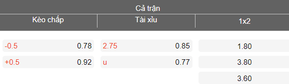 Nhận định soi kèo Al Ain vs Al Wasl, 00h30 ngày 13/3: Thắng tiếp - Ảnh 4