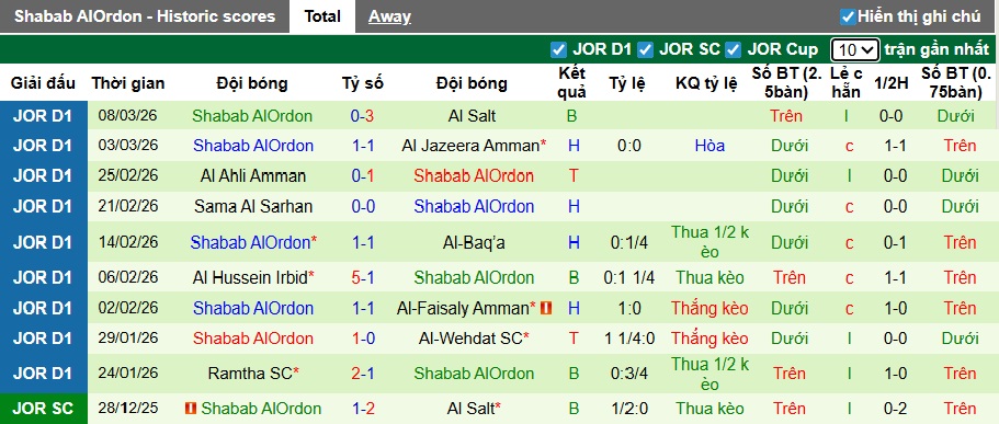 Nhận định, soi kèo Al-Faisaly Amman vs Shabab AlOrdon, 02h00 ngày 13/3: Thắng vì ngôi đầu - Ảnh 3