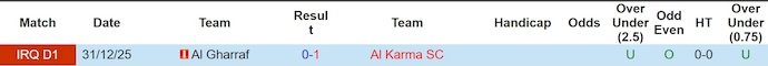 Nhận định, soi kèo Al Karma vs Al Gharraf, 3h15 ngày 13/3: Tận dụng cơ hội - Ảnh 3
