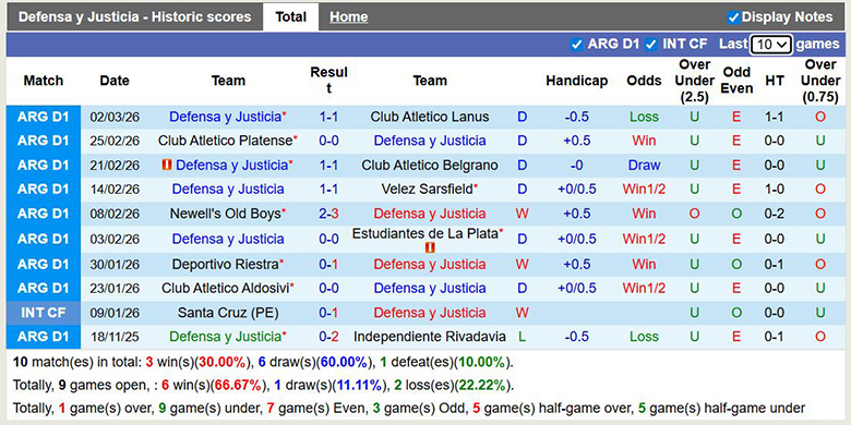 Nhận định, soi kèo Defensa y Justicia vs Central Cordoba, 3h ngày 13/3: Đổi chiều - Ảnh 3