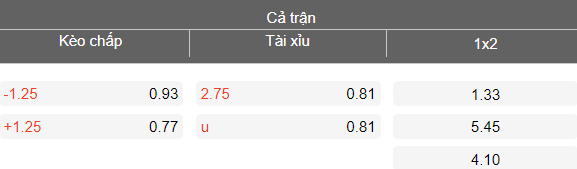 Nhận định soi kèo Erokspor vs Bandirmaspor, 00h00 ngày 13/3: Khó cản - Ảnh 4