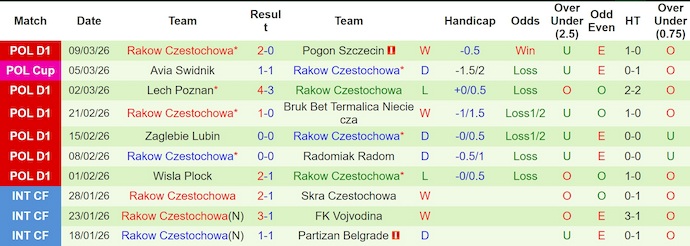 Nhận định, soi kèo Fiorentina vs Rakow, 3h00 ngày 13/3: Tiếp mạch bất bại - Ảnh 2