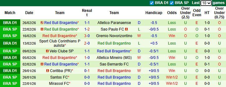 Nhận định, soi kèo Gremio vs RB Bragantino, 7h30 ngày 13/3: - Ảnh 3