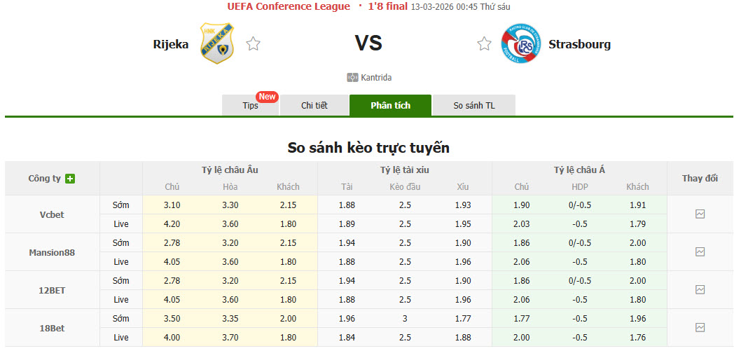 Nhận định, soi kèo HNK Rijeka vs Strasbourg, 00h45 ngày 13/3: Đứt mạch bất bại - Ảnh 1