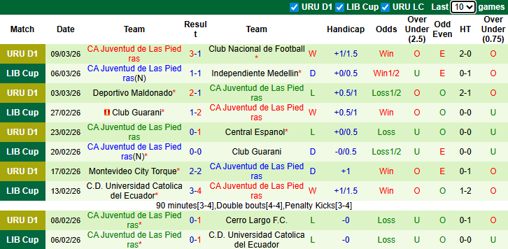 Nhận định, soi kèo Independiente Medellin vs CA Juventud, 7h30 ngày 13/3: Quyền tự quyết - Ảnh 3