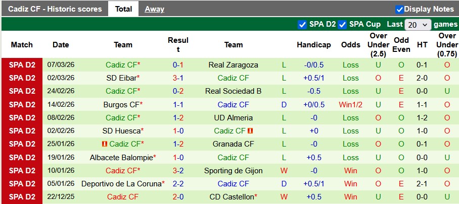 Nhận định, soi kèo Mirandes vs Cadiz, 2h30 ngày 14/3: Nỗ lực trụ hạng - Ảnh 2