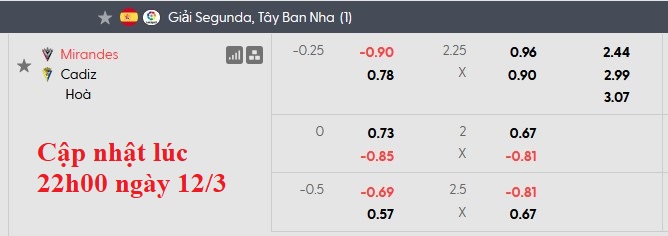 Nhận định, soi kèo Mirandes vs Cadiz, 2h30 ngày 14/3: Nỗ lực trụ hạng - Ảnh 5