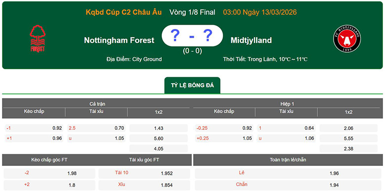 Nhận định, soi kèo Nottingham vs Midtjylland, 3h ngày 13/3: Đại chiến - Ảnh 1