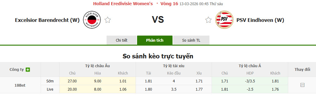 Nhận định, soi kèo Nữ Excelsior Rotterdam vs Nữ PSV, 00h45 ngày 13/3: Chạy đua với thời gian - Ảnh 1