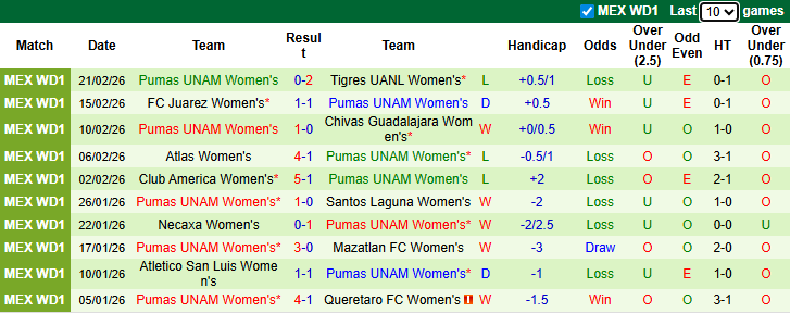 Nhận định, soi kèo Nữ Toluca vs Nữ Pumas UNAM, 7h00 ngày 13/3: Khách gặp khó - Ảnh 3