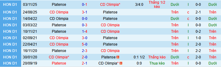 Nhận định, soi kèo Platense vs Olimpia - Ảnh 3