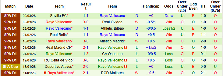 Nhận định, soi kèo Samsunspor vs Rayo Vallecano, 00h45 ngày 13/3: Cân tài cân sức - Ảnh 3