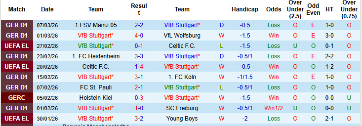 Nhận định, soi kèo Stuttgart vs Porto, 00h45 ngày 13/3: Hạ sát Bầy rồng - Ảnh 2
