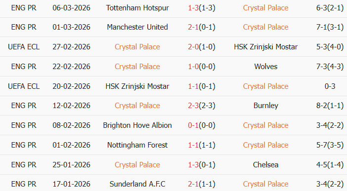 Soi kèo góc Crystal Palace vs AEK Larnaca, 3h00 ngày 13/03 - Ảnh 1
