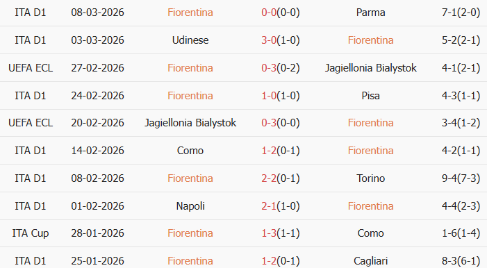 Soi kèo góc Fiorentina vs Rakow Czestochowa, 3h00 ngày 13/03 - Ảnh 1