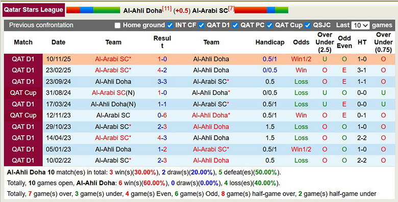 Nhận định, soi kèo Al-Ahli Doha vs Al-Arabi SC, 1h30 ngày 14/3: Khó khăn - Ảnh 2