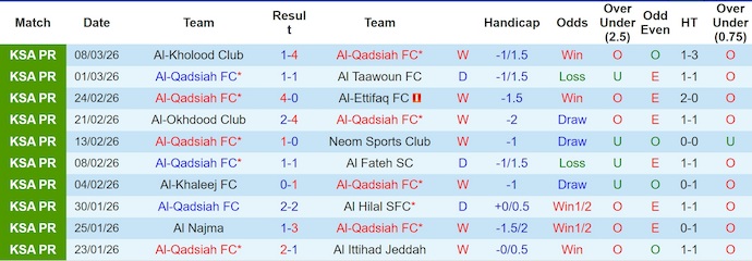 Nhận định, soi kèo Al-Qadsiah vs Al-Ahli, 2h00 ngày 14/3: Bám đuổi ngôi đầu - Ảnh 1
