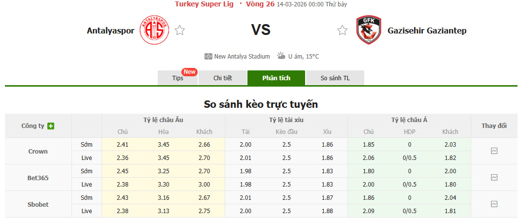 Nhận định, soi kèo Antalyaspor vs Gazisehir Gaziantep, 00h00 ngày 14/3: Đánh mất bản thân - Ảnh 1