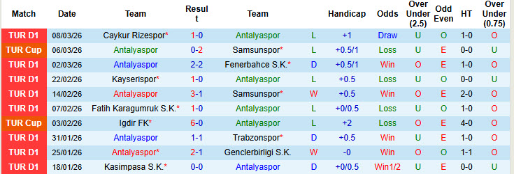 Nhận định, soi kèo Antalyaspor vs Gazisehir Gaziantep, 00h00 ngày 14/3: Đánh mất bản thân - Ảnh 2