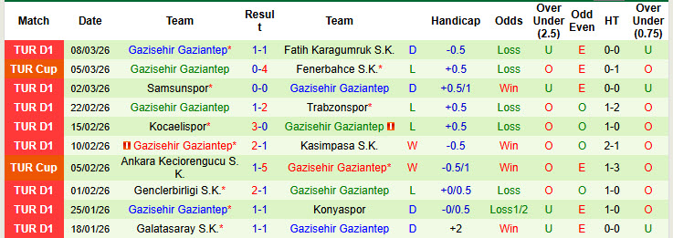 Nhận định, soi kèo Antalyaspor vs Gazisehir Gaziantep, 00h00 ngày 14/3: Đánh mất bản thân - Ảnh 3