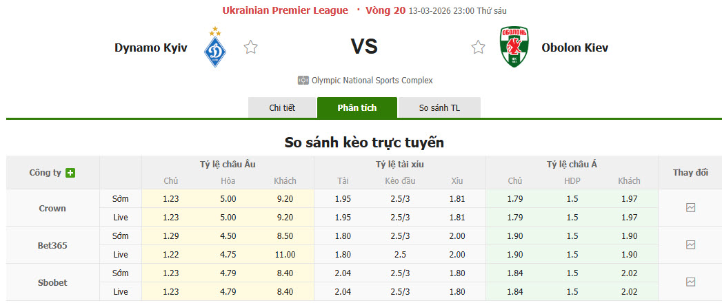 Nhận định, soi kèo Dynamo Kyiv vs Obolon Kyiv, 23h00 ngày 13/3: Nhà vua trở lại - Ảnh 1