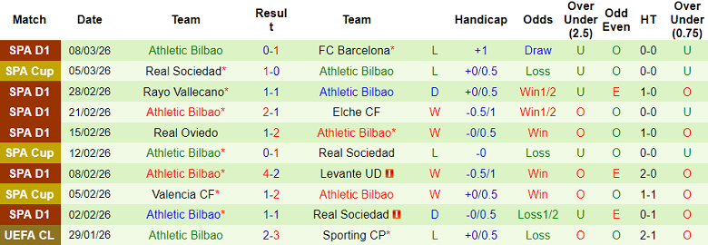 Nhận định soi kèo Girona vs Athletic Bilbao, 20h00 ngày 14/3: Thua tiếp - Ảnh 2