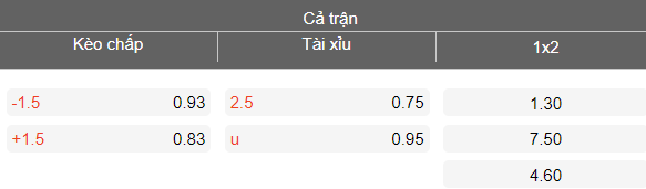 Nhận định, soi kèo Hà Nội FC vs SLNA, 19h15 ngày 13/3: Đứt chuỗi thắng - Ảnh 4