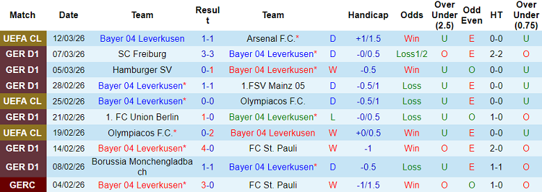Nhận định soi kèo Leverkusen vs Bayern Munich, 21h30 ngày 14/3: Không khó - Ảnh 1