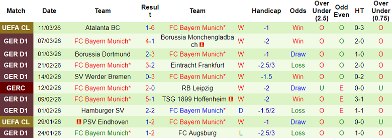 Nhận định soi kèo Leverkusen vs Bayern Munich, 21h30 ngày 14/3: Không khó - Ảnh 2