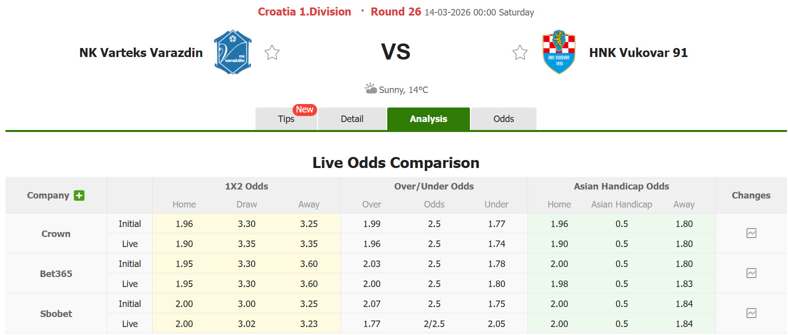 Nhận định, soi kèo NK Varazdin vs HNK Vukovar 91, 00h00 ngày 14/3: Chiến đấu hết mình - Ảnh 1