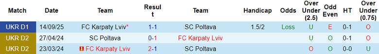 Nhận định soi kèo Poltava vs Karpaty Lviv, 18h00 ngày 13/3: Tiếp tục thua - Ảnh 3