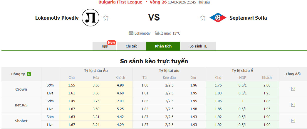 Nhận định, soi kèo Stuttgart vs Porto, 21h45 ngày 13/3: Buồn ngủ gặp chiếu manh - Ảnh 1