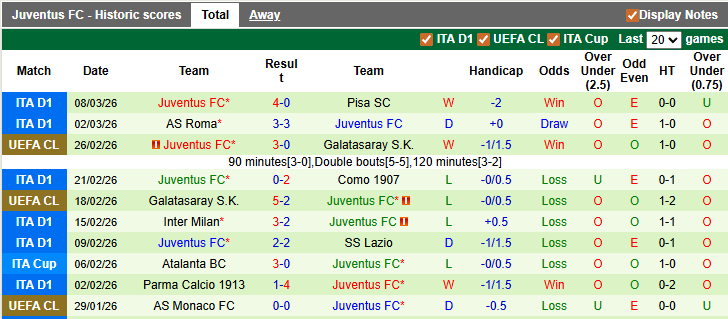 Nhận định, soi kèo Udinese vs Juventus, 2h45 ngày 15/3: Nhọc nhằn giành điểm - Ảnh 2