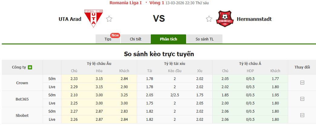Nhận định, soi kèo UTA Arad vs Hermannstadt, 22h30 ngày 13/3: Căng thẳng tới cùng - Ảnh 1