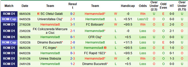 Nhận định, soi kèo UTA Arad vs Hermannstadt, 22h30 ngày 13/3: Căng thẳng tới cùng - Ảnh 3