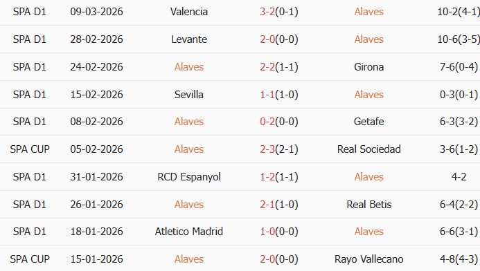 Soi kèo góc Alaves vs Villarreal, 3h00 ngày 14/03 - Ảnh 2