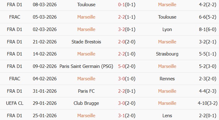 Soi kèo góc Marseille vs Auxerre, 2h45 ngày 14/03 - Ảnh 2