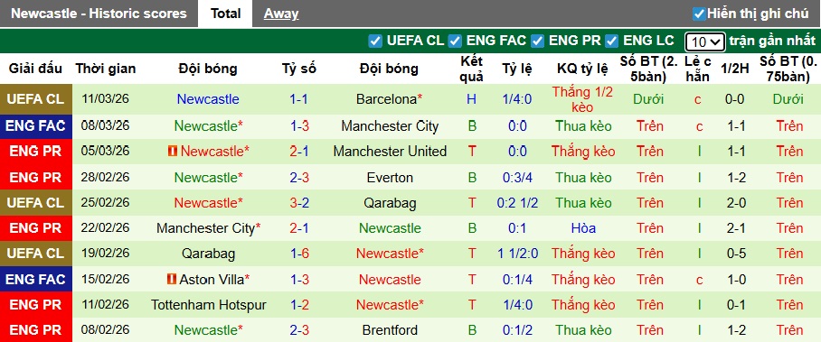Chuyên gia Tony Ansell dự đoán Chelsea vs Newcastle, 00h30 ngày 15/3 - Ảnh 3
