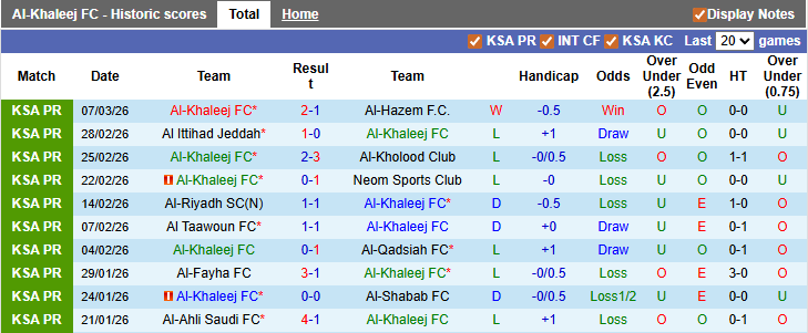 Nhận định, soi kèo Al-Khaleej vs Al Nassr, 2h00 ngày 15/3: Tiếp tục đỉnh bảng - Ảnh 1