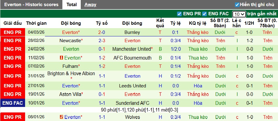 Nhận định, soi kèo Arsenal vs Everton, 00h30 ngày 15/3: Pháo thủ thắng nhọc - Ảnh 3