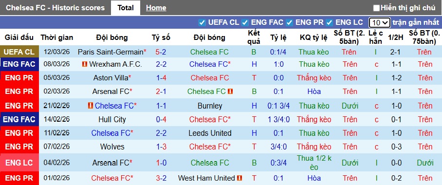 Nhận định, soi kèo Chelsea vs Newcastle, 00h30 ngày 15/3: Điểm tựa Stamford Bridge - Ảnh 4