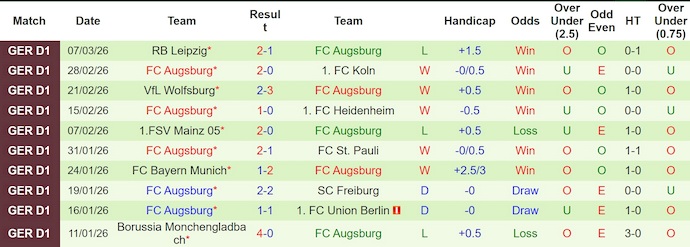 Nhận định, soi kèo Dortmund vs Augsburg, 21h30 ngày 14/3: Trút giận - Ảnh 2