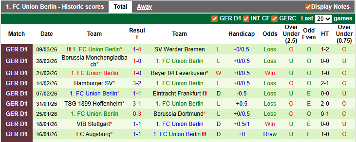 Nhận định, soi kèo Freiburg vs Union Berlin, 23h15 ngày 15/3: Sân nhà là số một - Ảnh 2