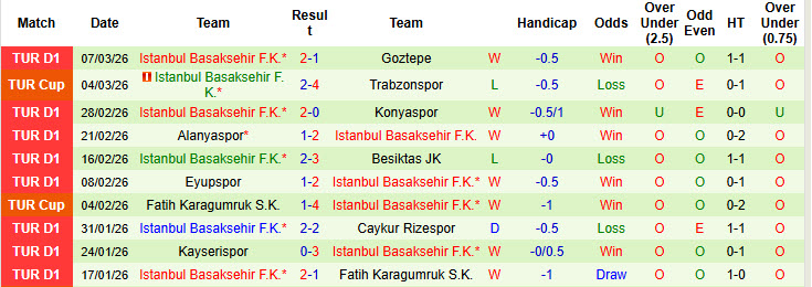 Nhận định, soi kèo Galatasaray vs Istanbul Basaksehir, 00h00 ngày 15/3: Trận đấu cân não - Ảnh 3