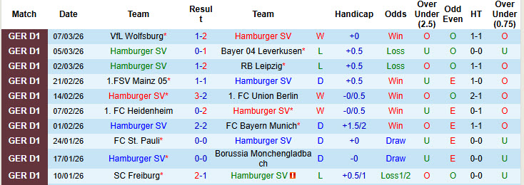 Nhận định, soi kèo Hamburger vs Koln, 00h30 ngày 15/3: Bầy dê mất phương hướng - Ảnh 2