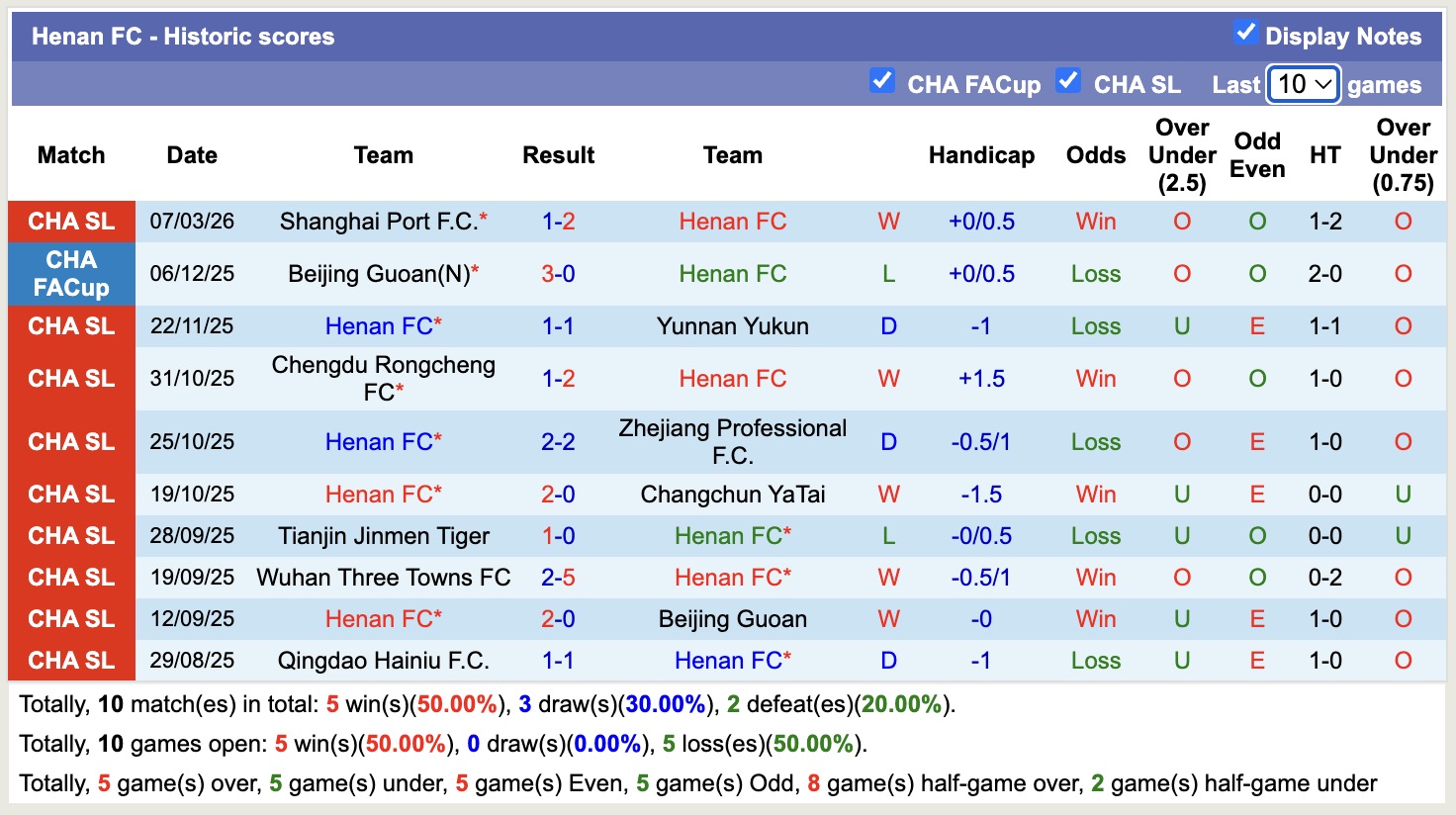 Nhận định, soi kèo Henan vs Yunnan Yukun, 14h30 ngày 15/3: Bất phân thắng bại - Ảnh 5