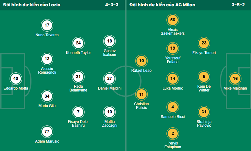 Nhận định, soi kèo Lazio vs AC Milan - Ảnh 1