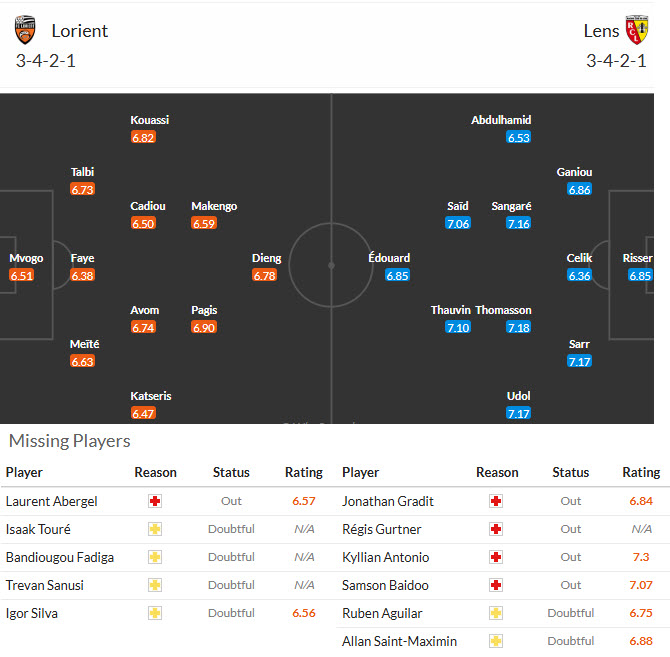 Nhận định, soi kèo Lorient vs Lens, 23h00 ngày 14/3: Lỡ hẹn ngôi đầu - Ảnh 5