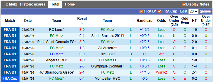 Nhận định, soi kèo Metz vs Toulouse, 23h15 ngày 15/3: Vùi xuống hố sâu - Ảnh 1