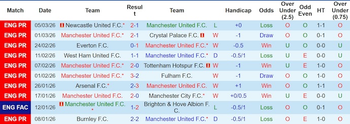 Nhận định, soi kèo MU vs Aston Villa, 21h00 ngày 15/3: Tranh huy chương đồng - Ảnh 1